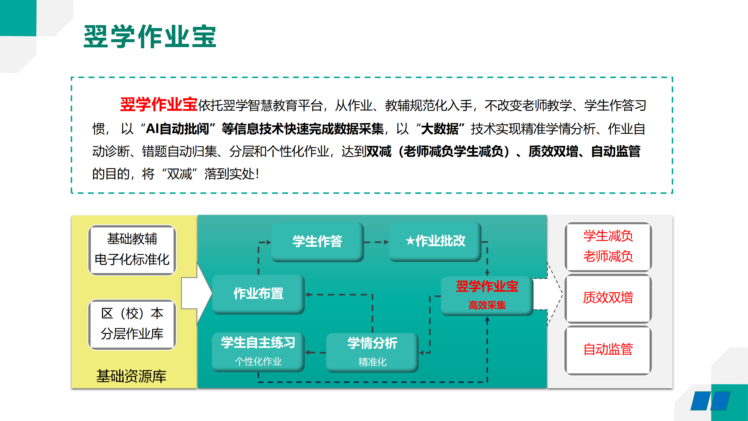 翌学作业宝